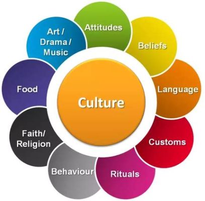 what category of cultural trait would music fall into? the influence of music on individual emotions and societal norms